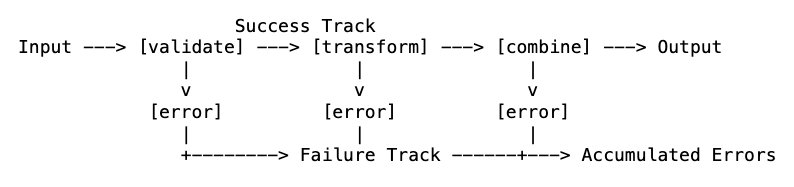 Railway Model mfj-effect-polymorphic-1.png