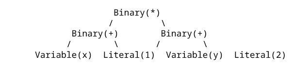 Binary Tree mfj-traversal-rewrite-1.png