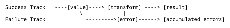 Railway mfj-traversal-rewrite-5.png